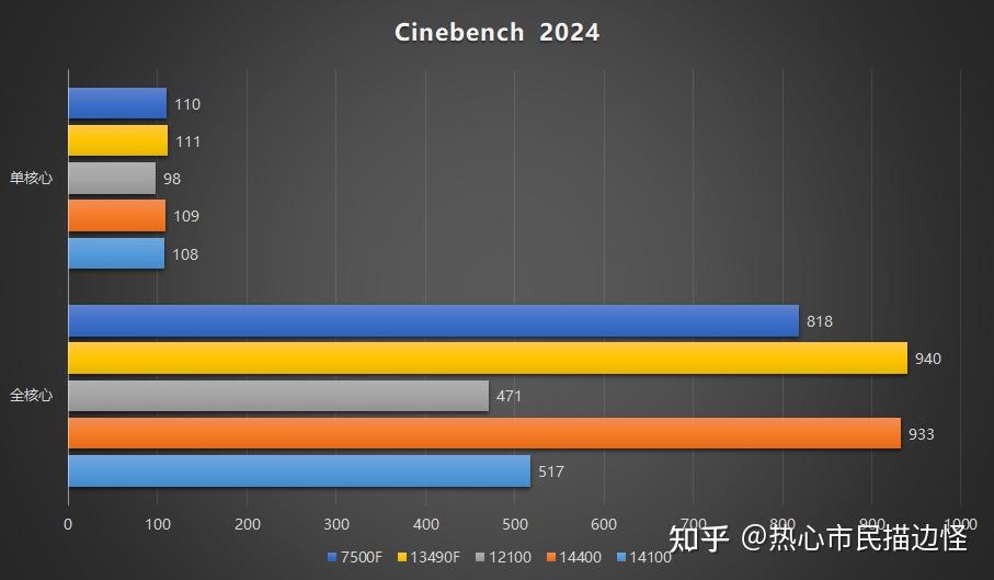 Intel I3 14100 I5 14400 intel-i3-14100-i5-14400