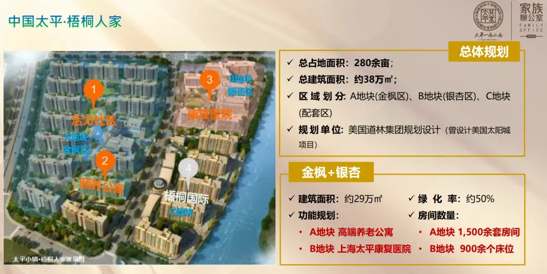 香港泰康、香港太平、香港太平洋对接内地高端养老社区解析 - 知乎