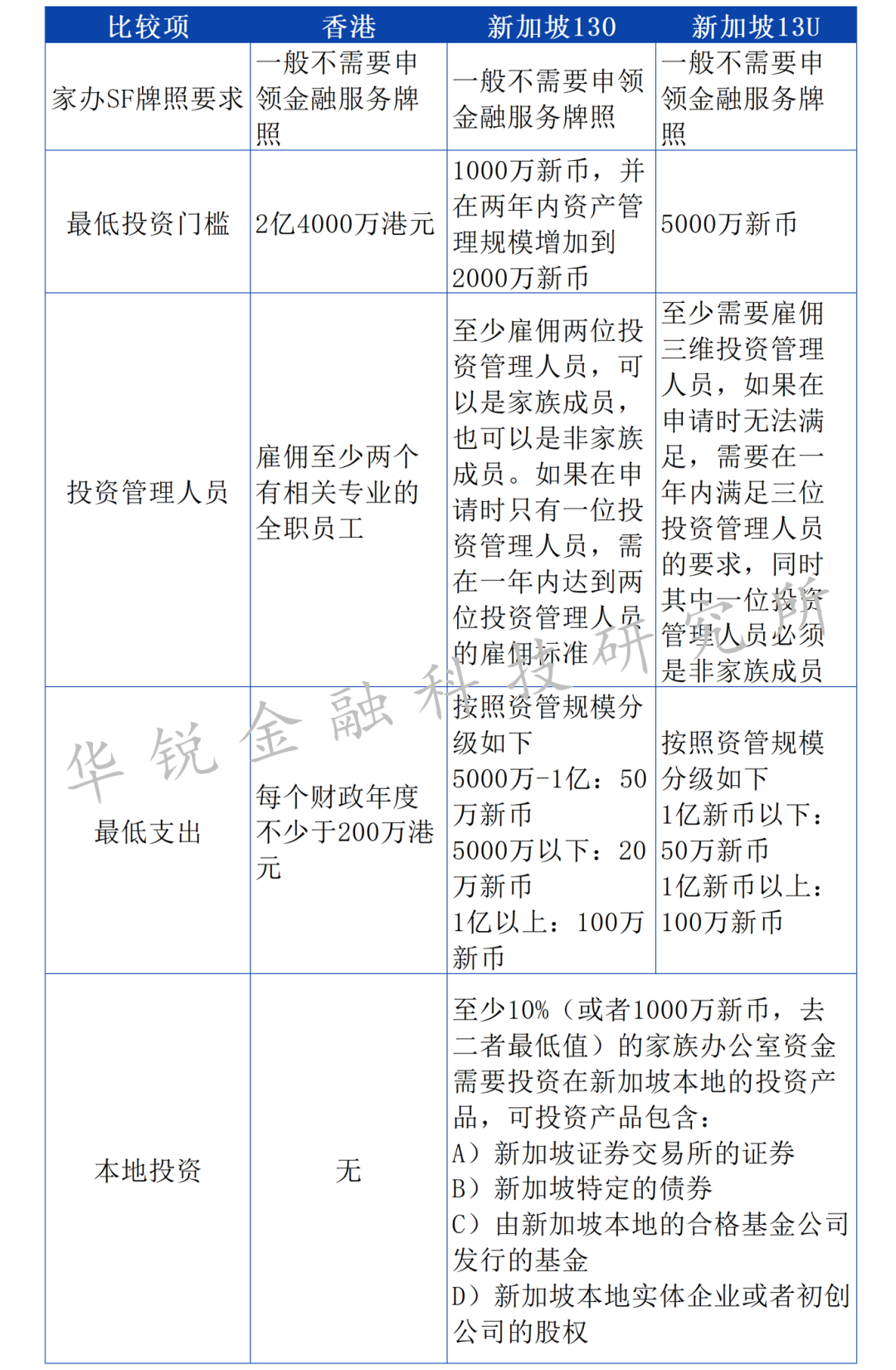 深度| 香港与新加坡财富管理发展对比分析- 知乎