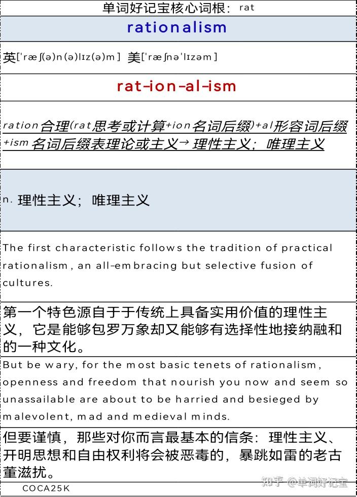 词根记单词•速度快十倍-核心词根rate - 知乎