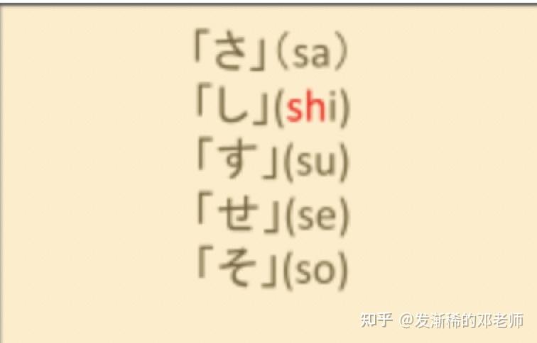 日本语教育学及语言学 | 第三十五回:相補分布 - 知乎