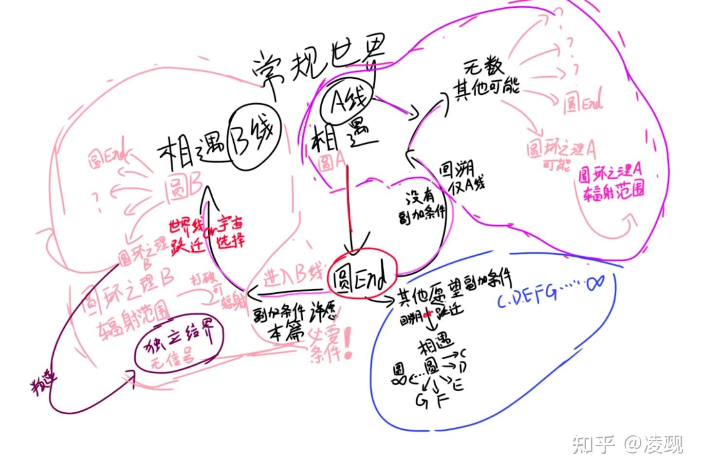 为什么《魔法少女小圆》中，晓美焰能做到但未许愿复活小圆？