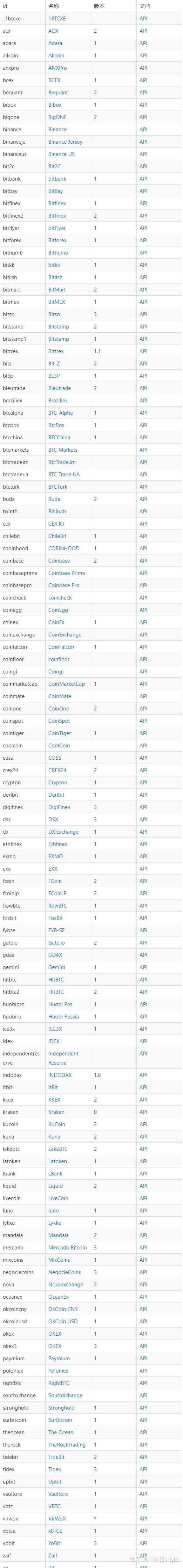 量化研究QRI-开源量化交易系统评测系列之ccxt评测- 知乎