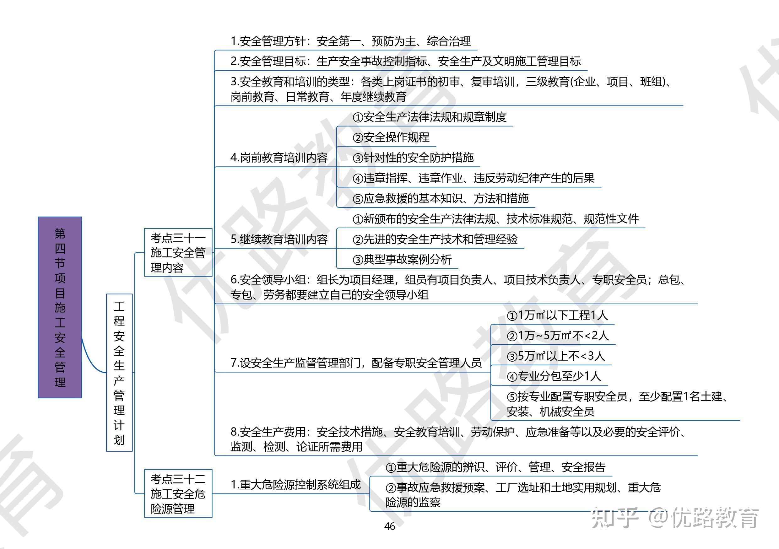 徐蓉一建经济思维导图图片