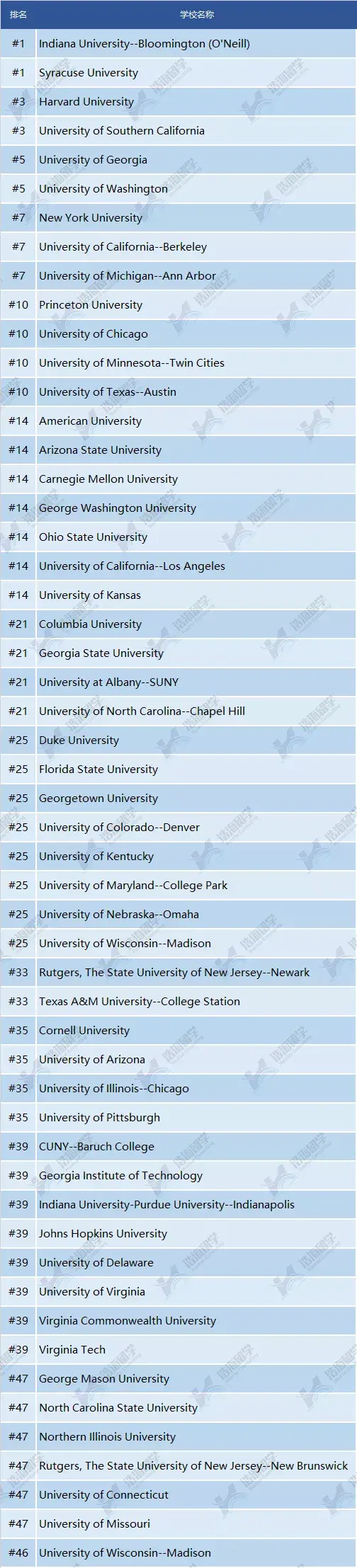 Mpa@unc Ranking MPA、MPP、MPH三者天差地别,选准方向很重要! - 知乎