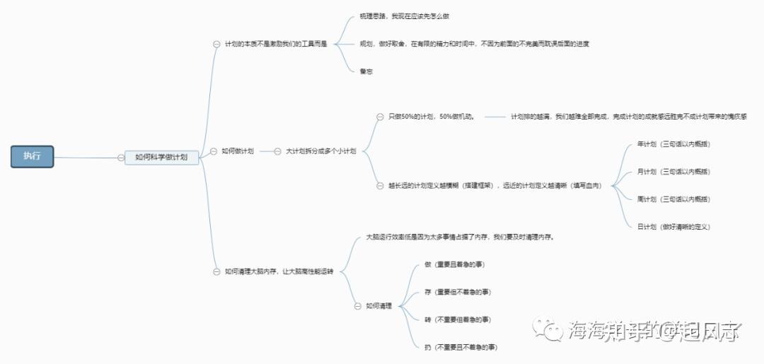 为什么自己的计划往往做不完？如何合理的做计划？这里可能有你想要的答案 - 知乎