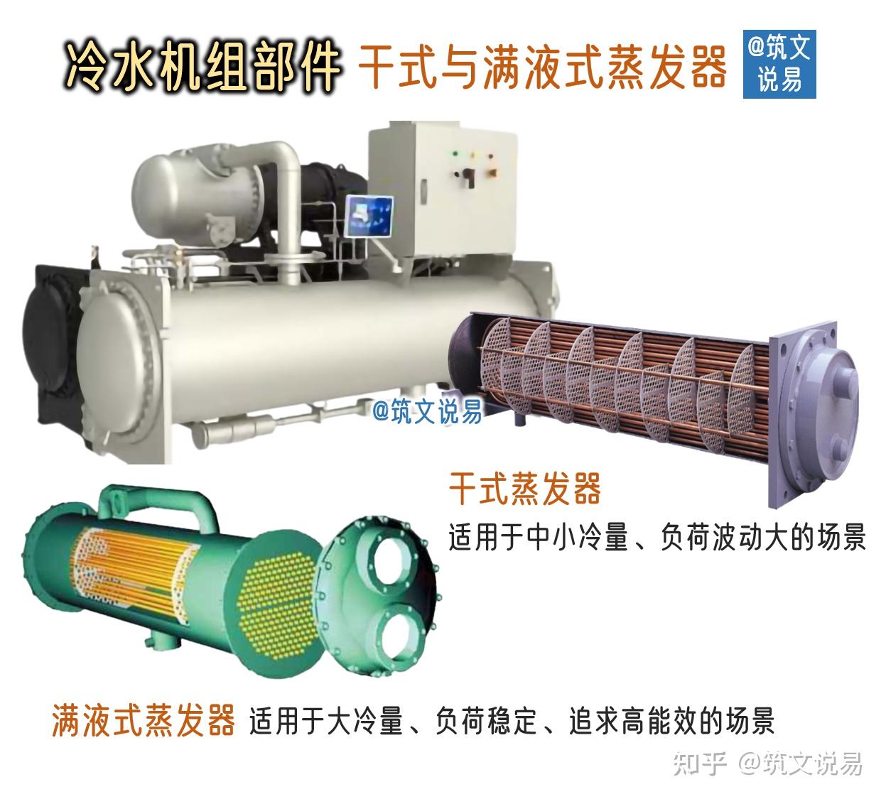 合肥观瑞获得降噪型丝管蒸发器专利防止其呈现晃动发生较大噪音