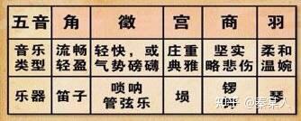 五音入五脏–-揭秘中医五音疗法 - 知乎