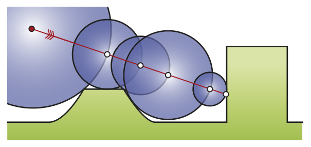 Signed Distance Sphere Rendering (Signed) Distance Function - 知乎