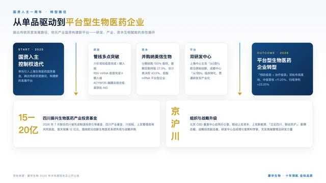 疫苗行业陷深度调整期!康华生物凭何逆势稳健增长? - 知乎