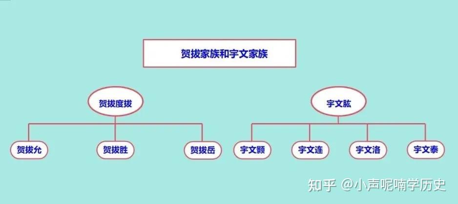 宇文泰儿子列表图片