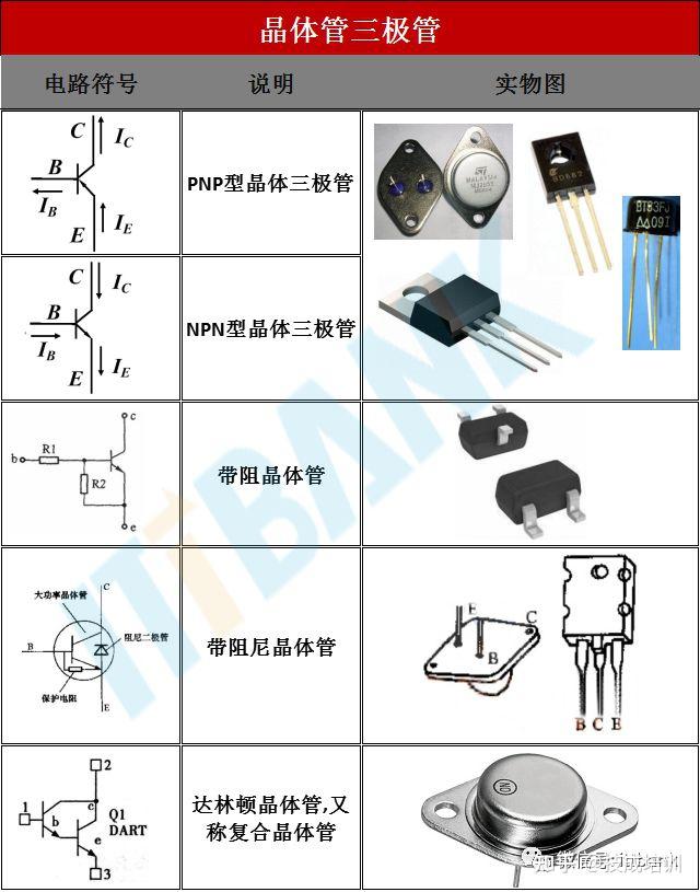 【多图预警】超全电子元器件符号+实物图+命名规则 - 知乎