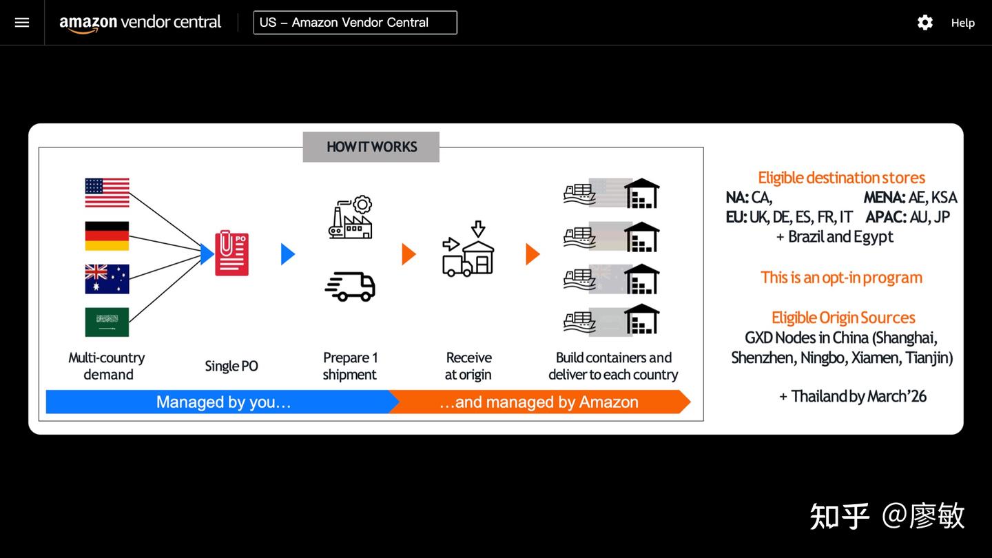 亚马逊全球DI（Direct Import）项目：GDS/GPE - 知乎