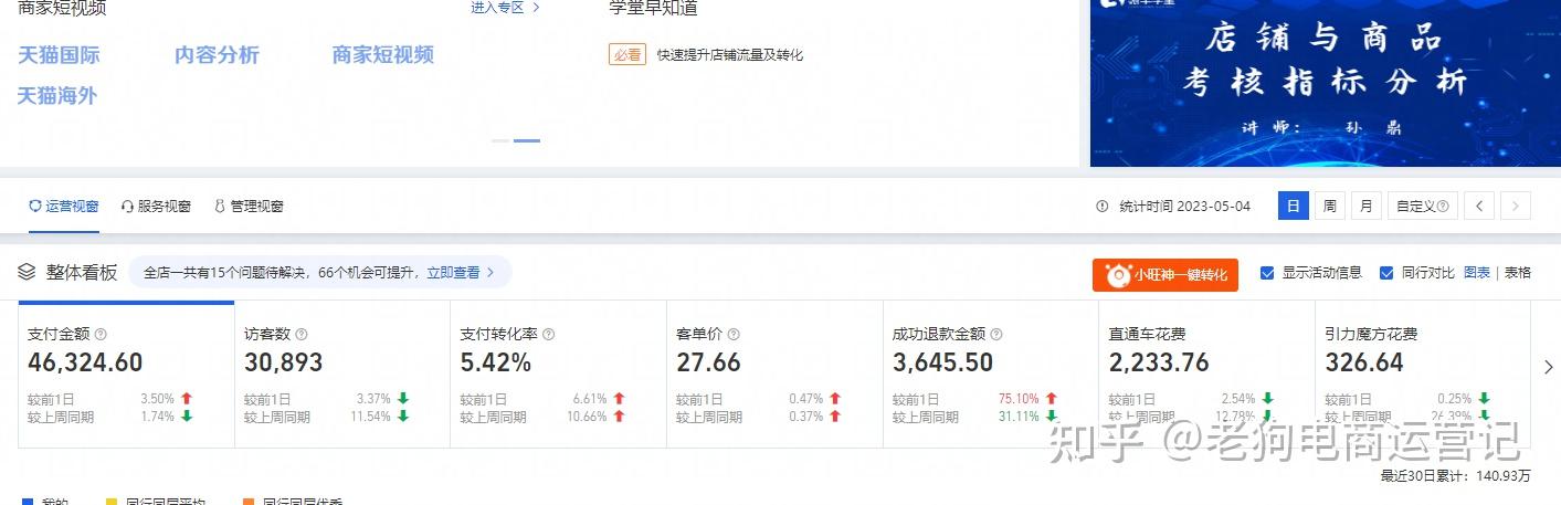 淘宝开店成本高吗?需要投入多少钱?