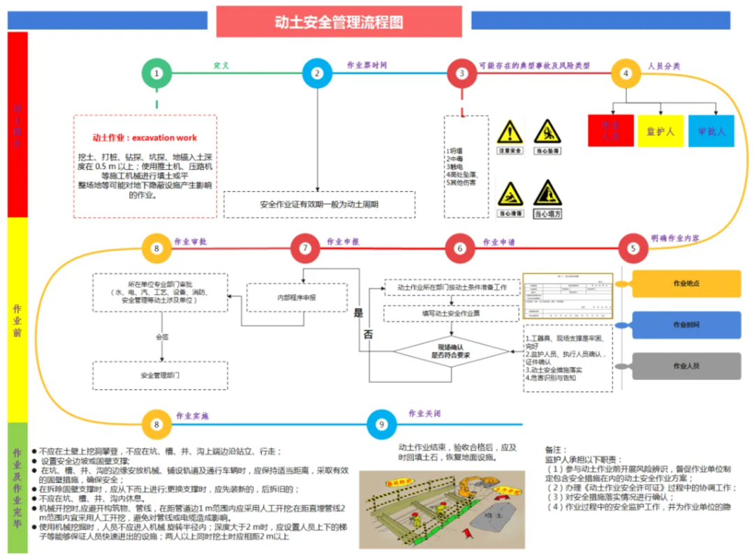 最新版:八大特殊作业风险管控指南及安全管理流程图 - 知乎