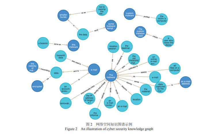 開源免費的知識圖譜工具knowledgegraph