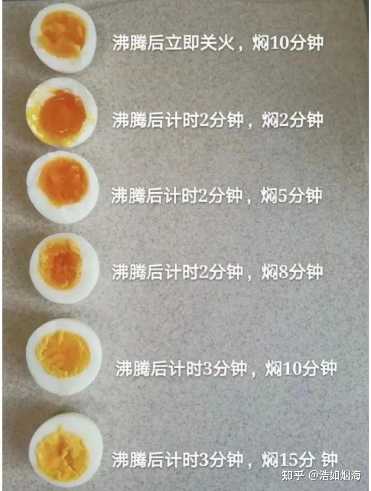 如何判断鸡蛋是否已经煮熟了? - 知乎