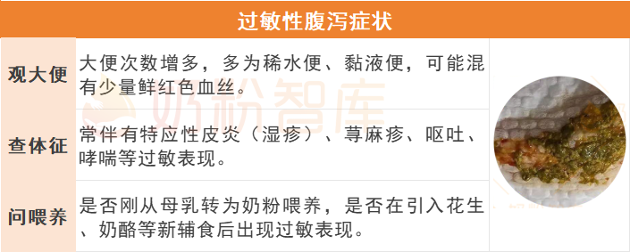冬季宝宝拉稀水便、粘液便…可能不是受凉，而是这些元凶惹的祸！ - 知乎
