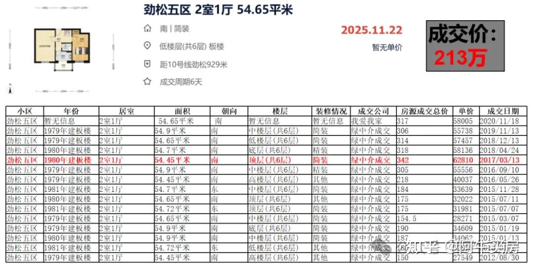北京楼市:朝阳房价令人惊讶! - 知乎