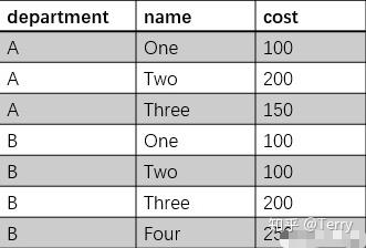 SQL 常用函数 整理 - 知乎