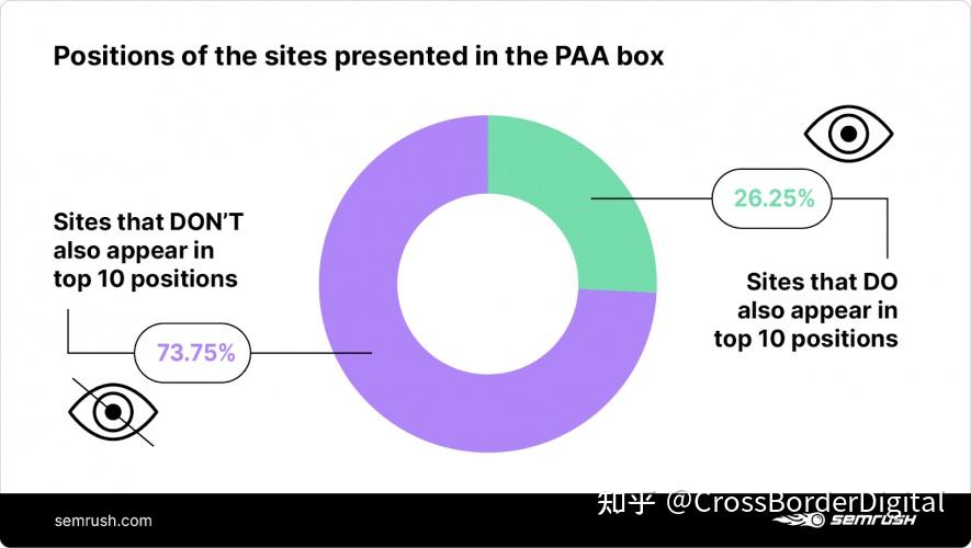 一文搞懂People Also Ask（PAA） - 知乎