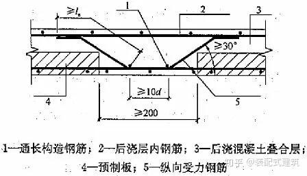 54张图最全总结:装配整体式混凝土结构体系 - 知乎