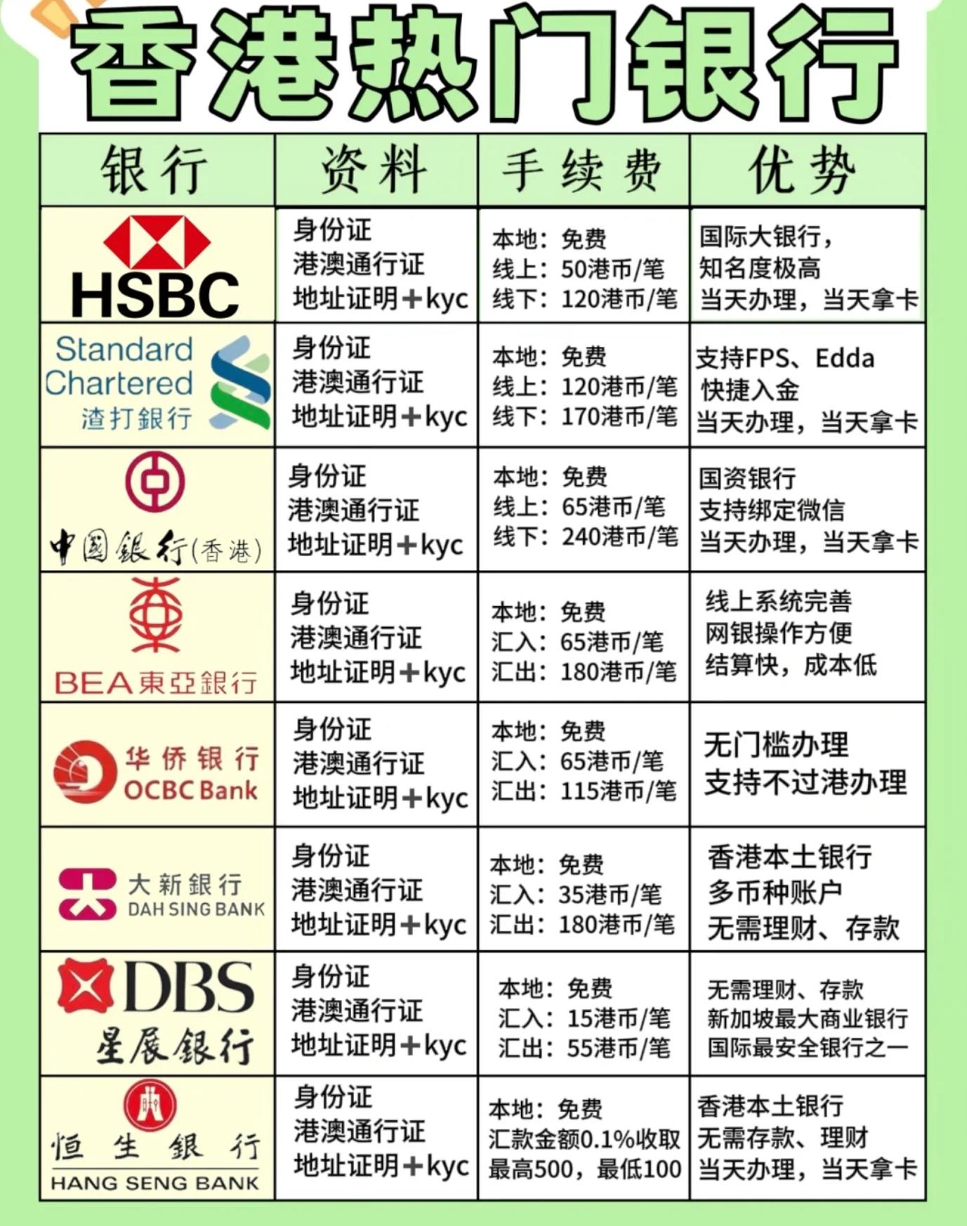 香港银行卡那么多，你想要哪一个？我就5个- 知乎