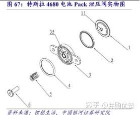 4680大圆柱电池科技地图，结构件产业链跟踪：科达利、斯莱克、震裕科技 - 知乎
