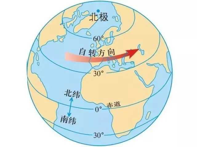 【初一地理重点】什么是纬线与纬度？经纬线判读及分析方法！ - 知乎