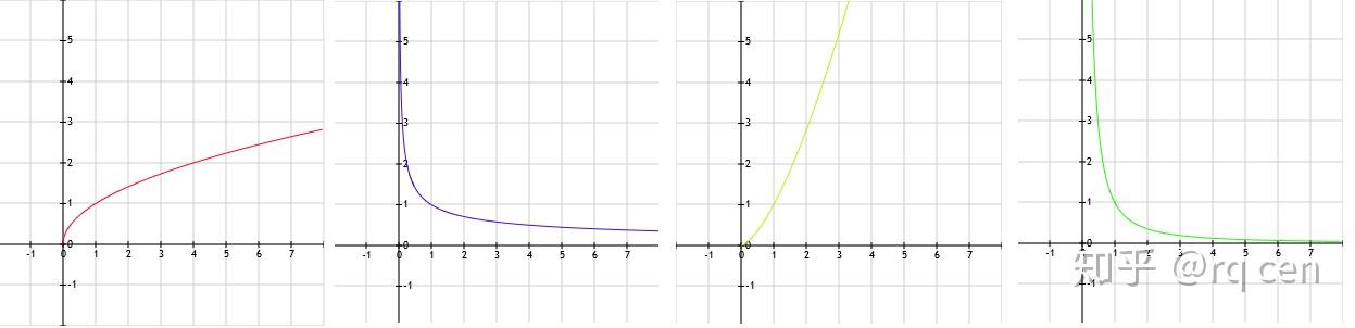 初学讲义之高中数学六:幂(指数) - 知乎