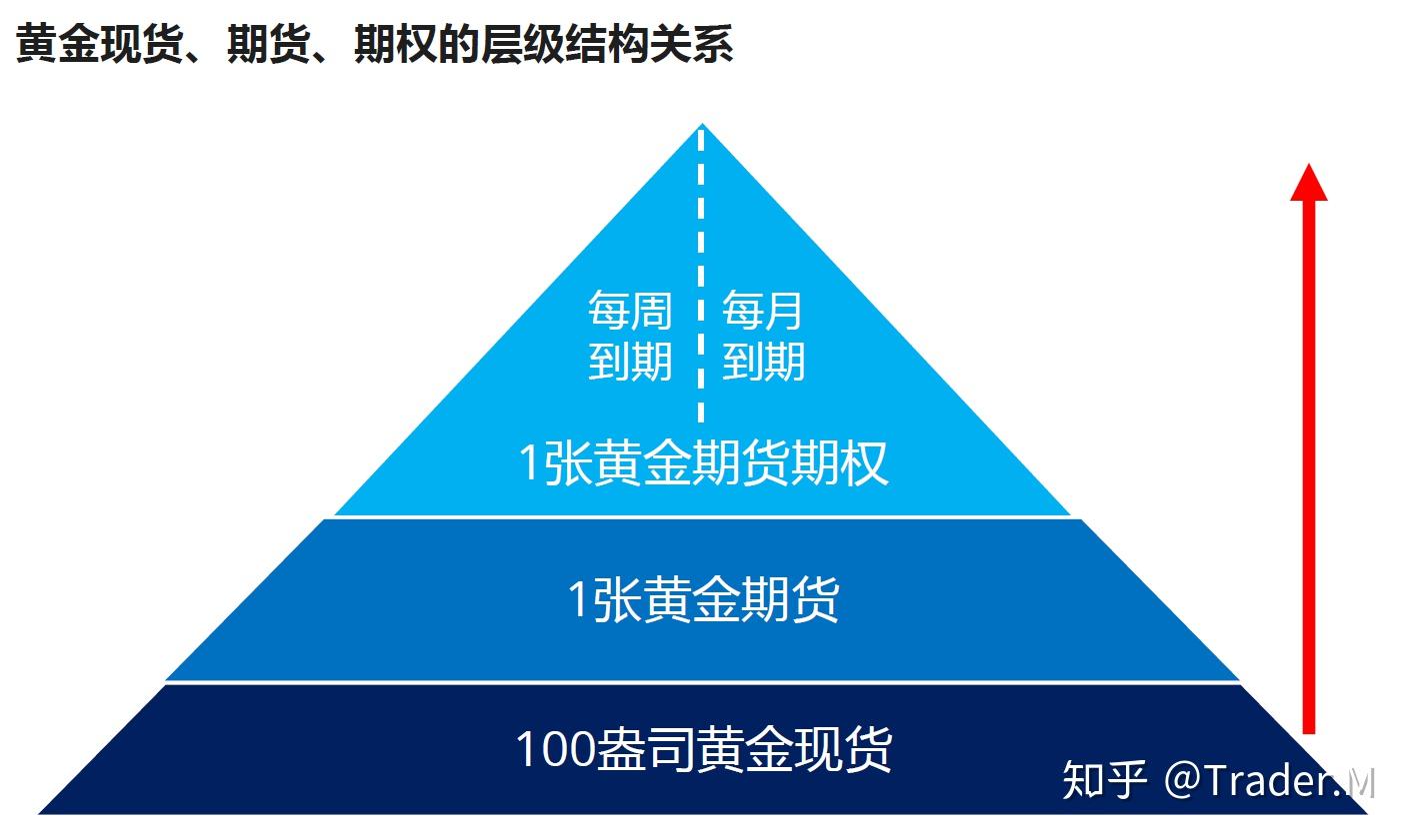 Weekly Option and Theta - 知乎