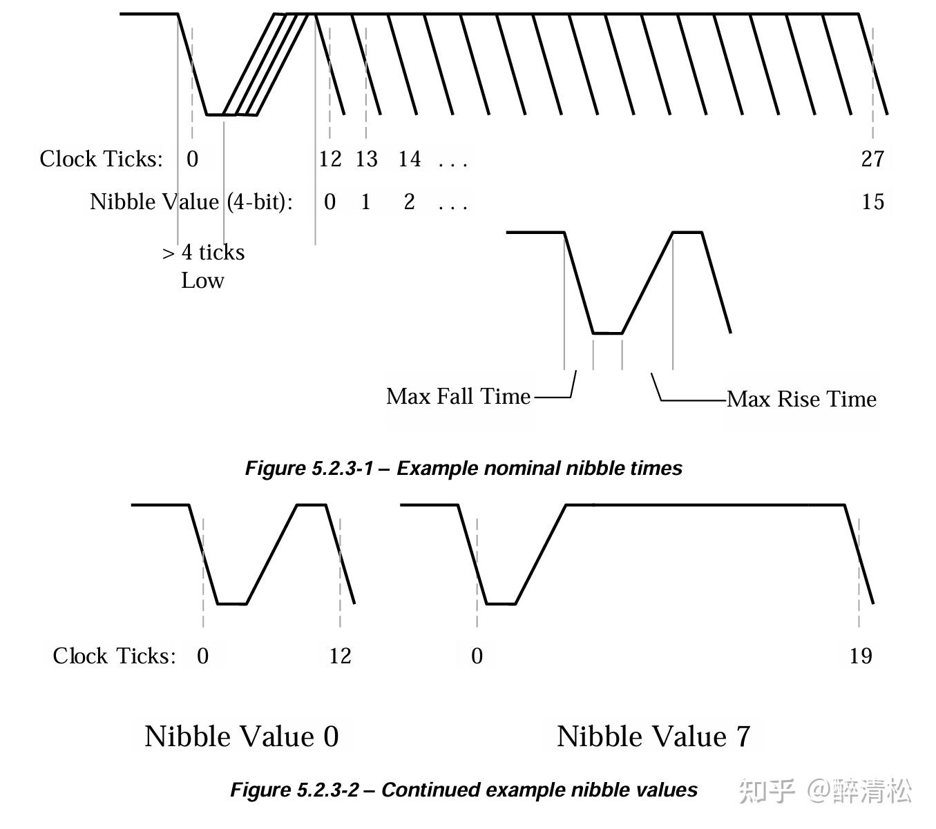 有没有大神懂 SENT通信协议解析的,用来做调试和上位机测试? - 知乎