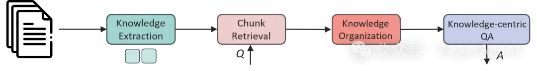 比GraphRAG更懂“思考”，微软又开源PIKE-RAG：主打复杂私域知识理解和推理 - 知乎