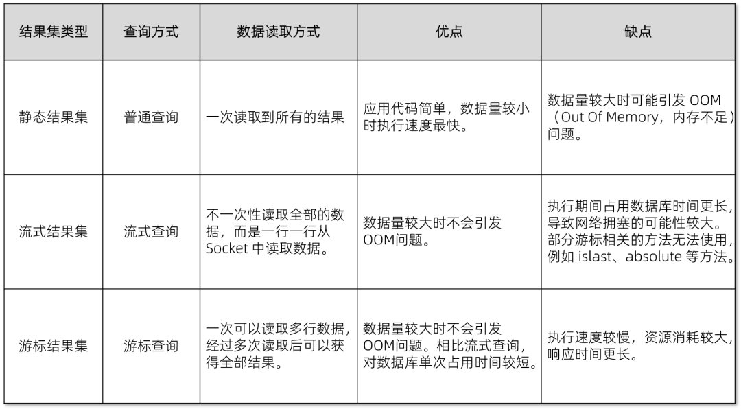 Java 应用与 OceanBase 数据库连接配置 | OceanBase最佳实践 5 - 知乎