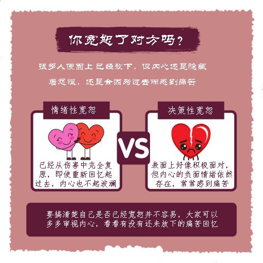 明明是他做错了，为甚么我还要原谅他？浅谈宽恕的原理和科学 - 知乎
