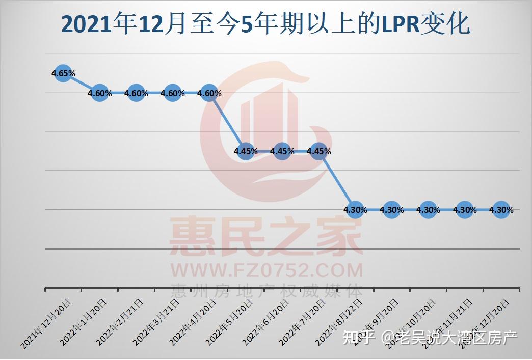 存量房贷利率即将普降35个基点!明年你的房贷还会有哪些变化? - 知乎