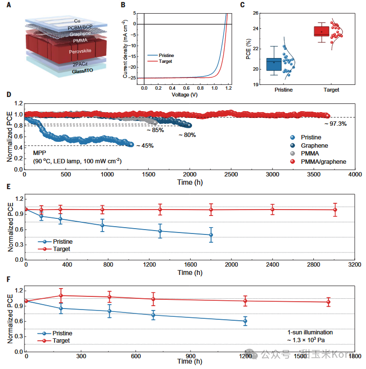 science:钙钛矿与石墨烯的完美结合!