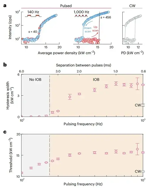 【资讯】光学双稳态材料-光开关 | Nature Photonics - 知乎