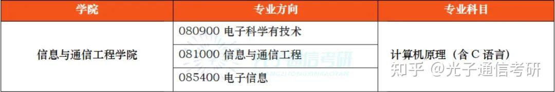 24通信考研|北京工业大学416分不能上岸? - 知乎