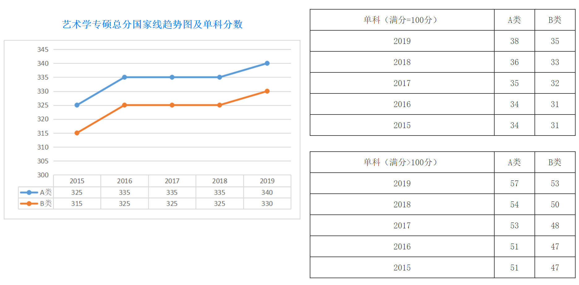 為什麼每年考研國家線那麼低啊