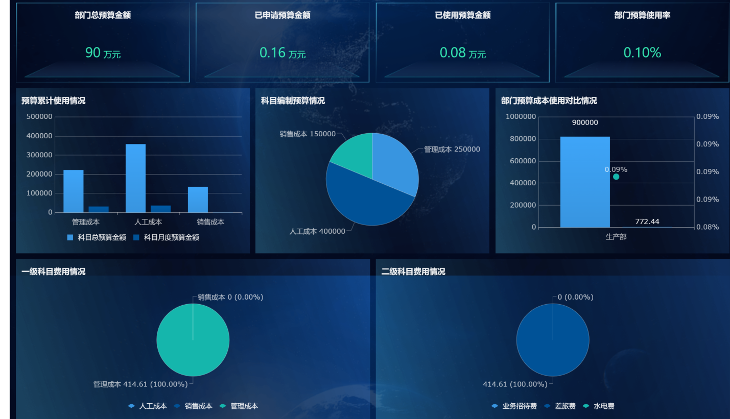 3000字深度分析，如何分析餐饮经营数据？ - 知乎