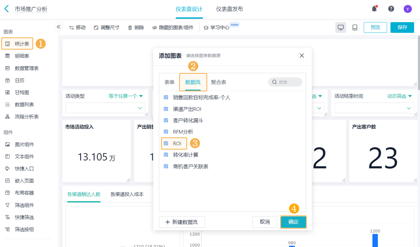 数据分析专题|市场营销ROI分析怎么做？ - 知乎