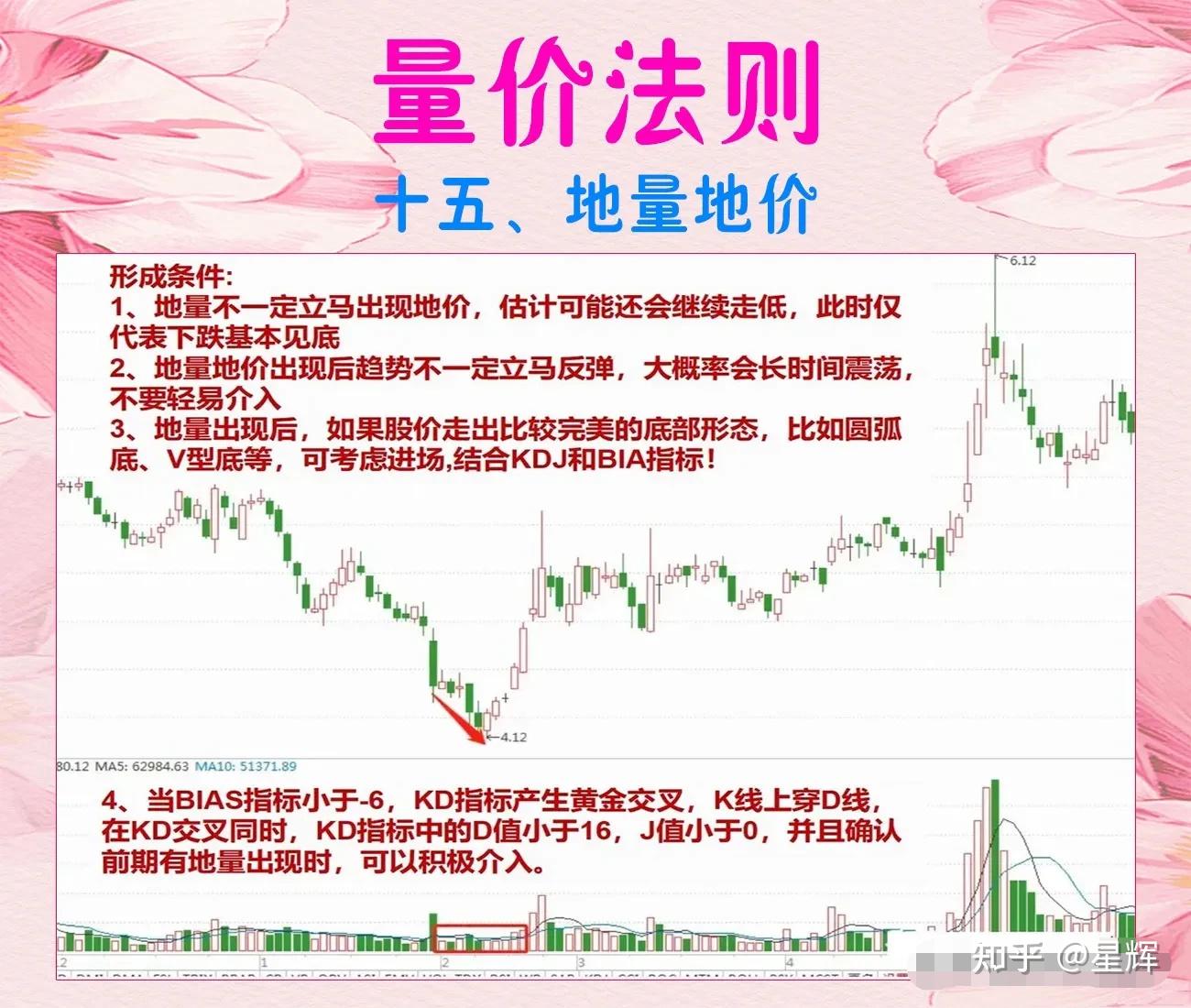 千万次验证！股价起涨前都将出现这些征兆，只要看到赶紧上车！ - 知乎