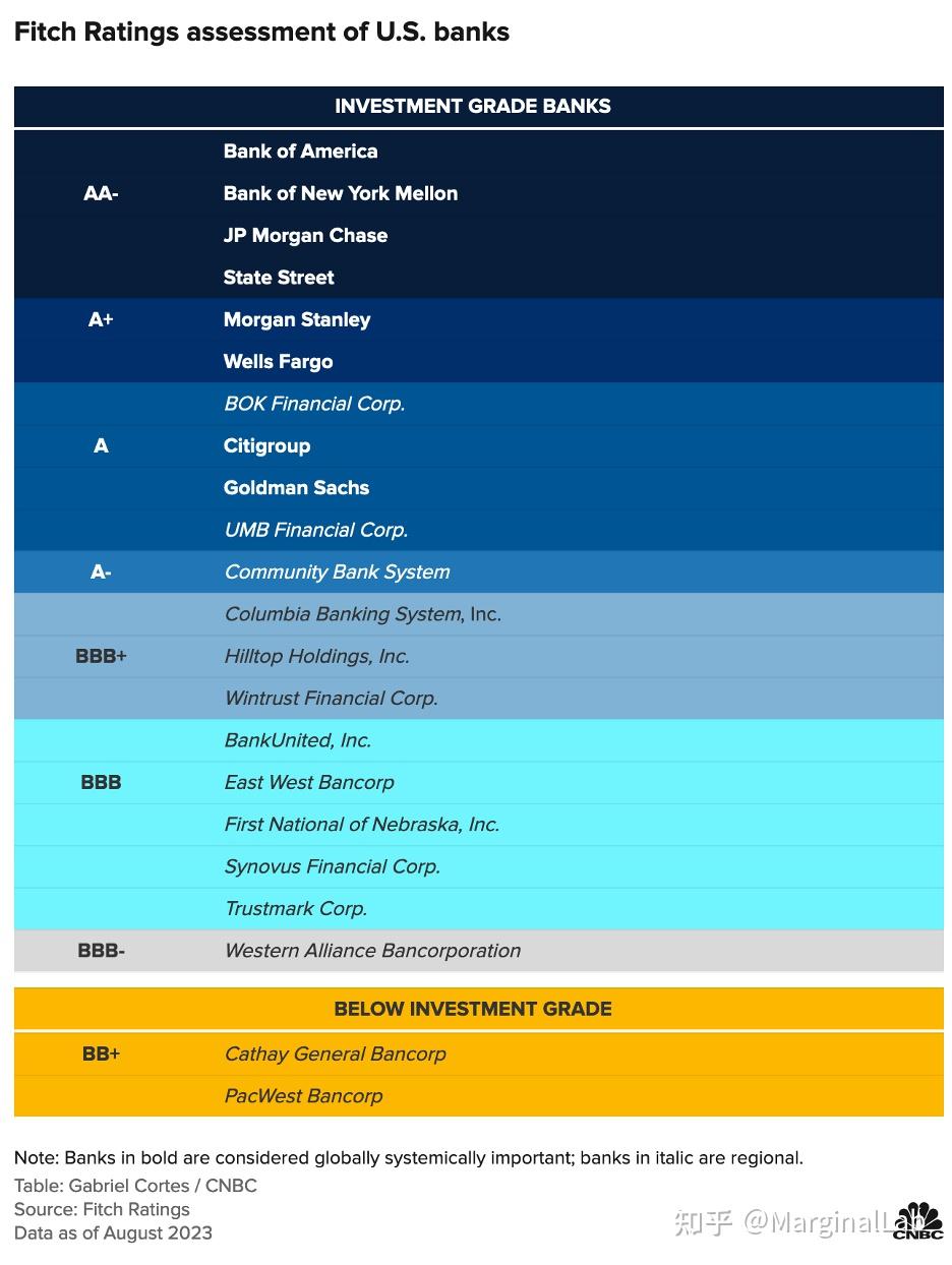暂停发布的经济数据不断增加- 知乎