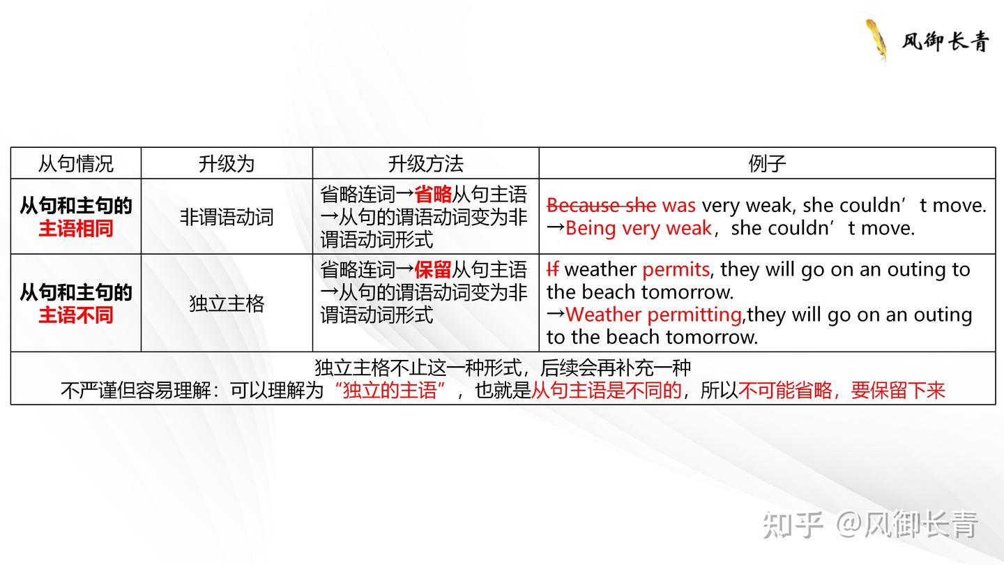 难点解析3：从句如何“升级”为非谓语动词或独立主格 - 知乎