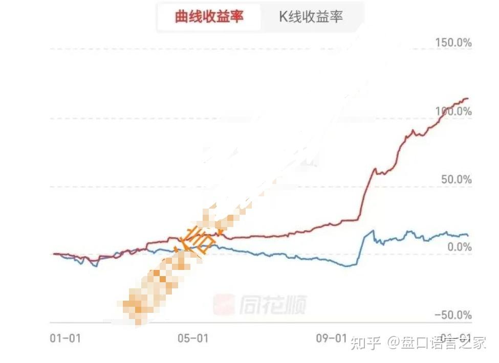 上周,就在上周!散户被市场玩得团团转,北京炒家却天天赚,今年干了4千万!上周操作曝光! - 知乎