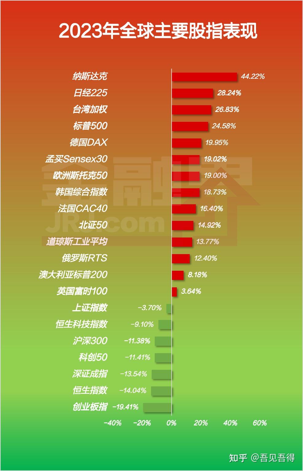 2024年中国股市走势预测- 知乎
