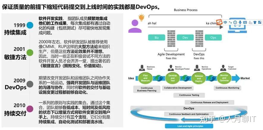 应用了DevOps就是研发效能管理，没有这么简单 - 知乎