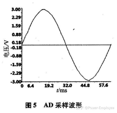 基于不同CPU架构的APF控制系统研究 - 知乎