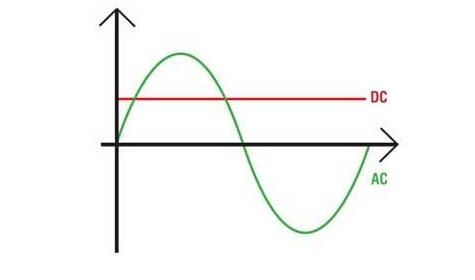 什么是脉冲?-什么是脉冲响应